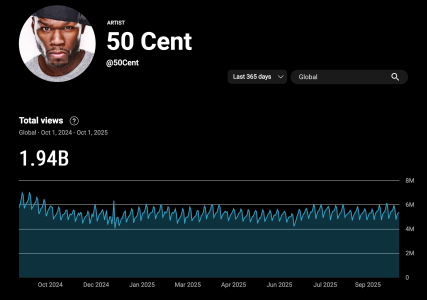 Screenshot 2025-10-03 at 21-01-47 YouTube Music Charts.png