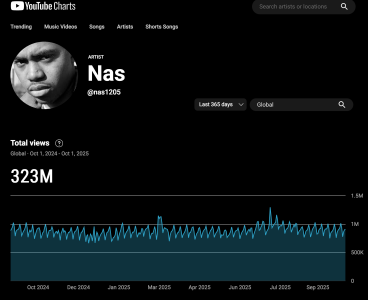 Screenshot 2025-10-03 at 21-02-15 YouTube Music Charts.png